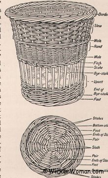 Willow waste basket Willow waste basket